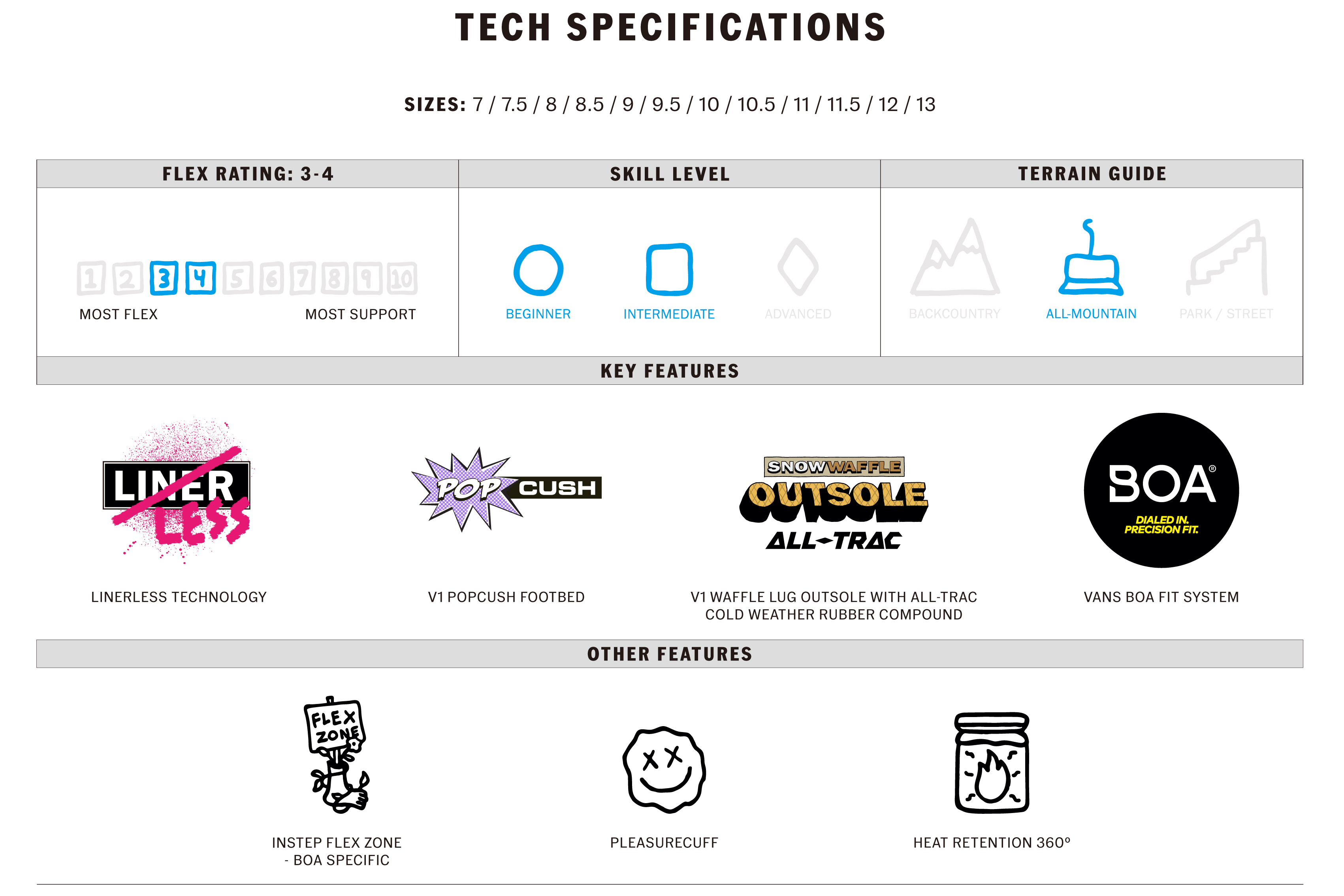 AURA OG TECHNOLOGY