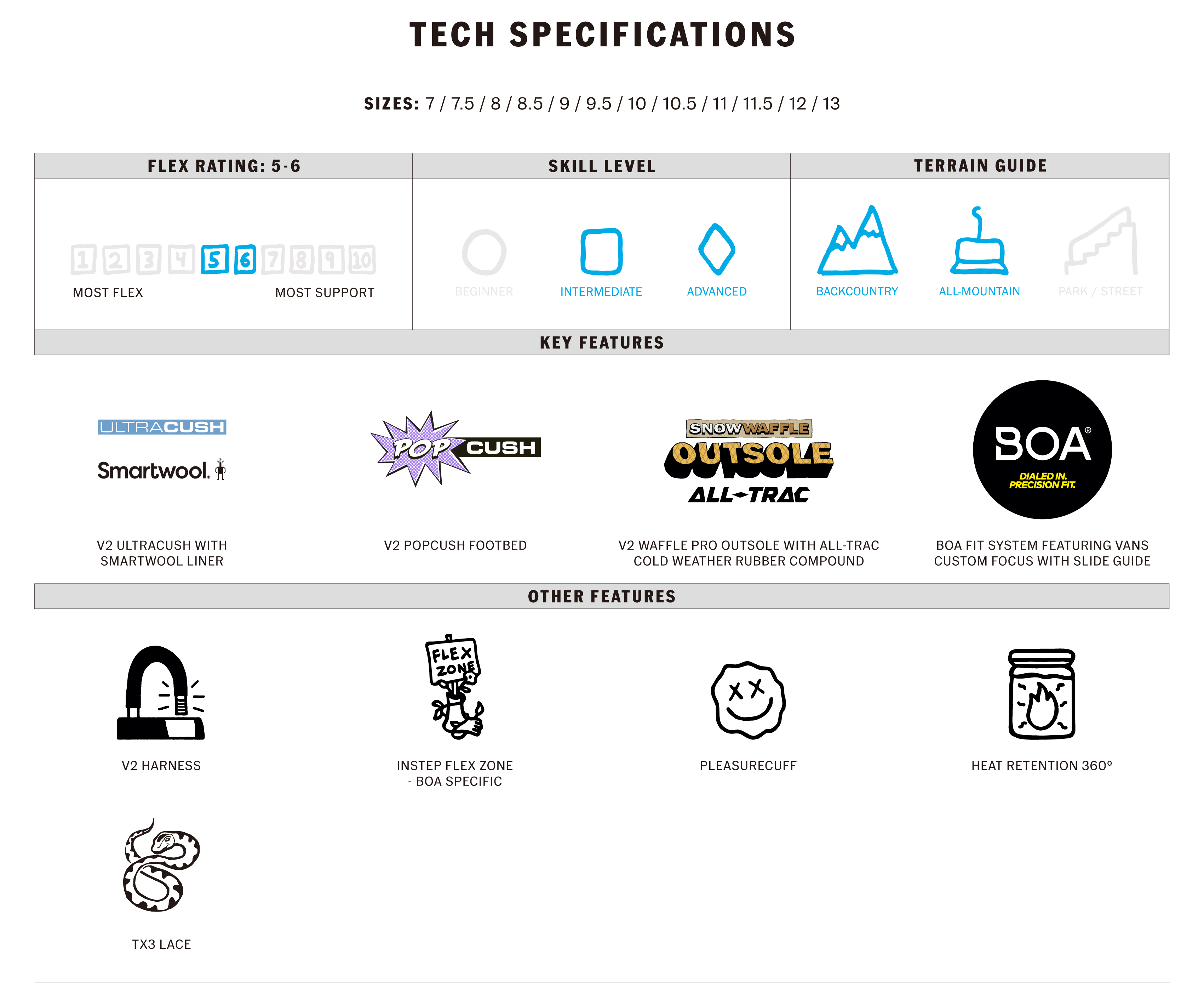 AURA PRO TECHNOLOGY