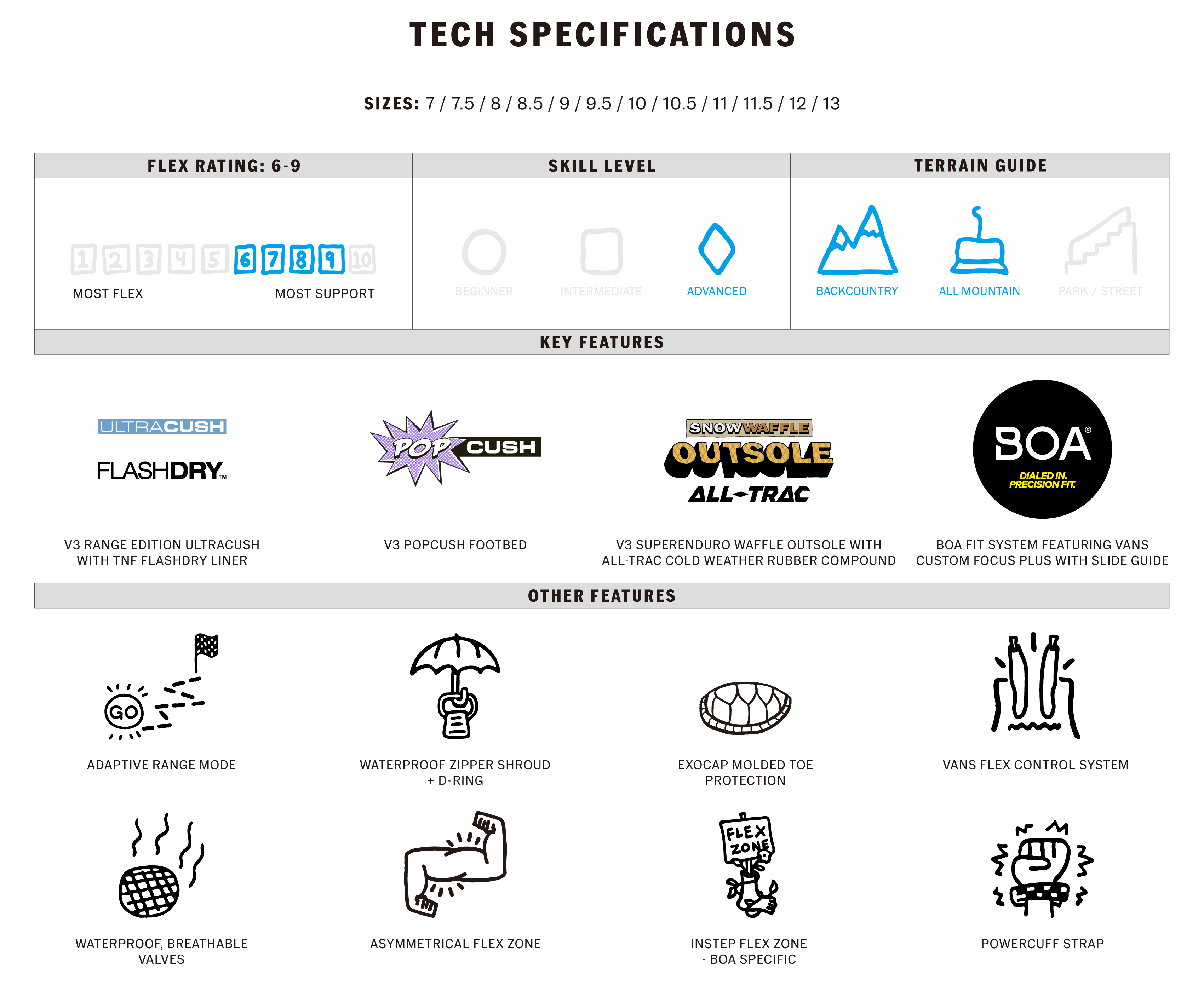 VERSE TECHNOLOGY