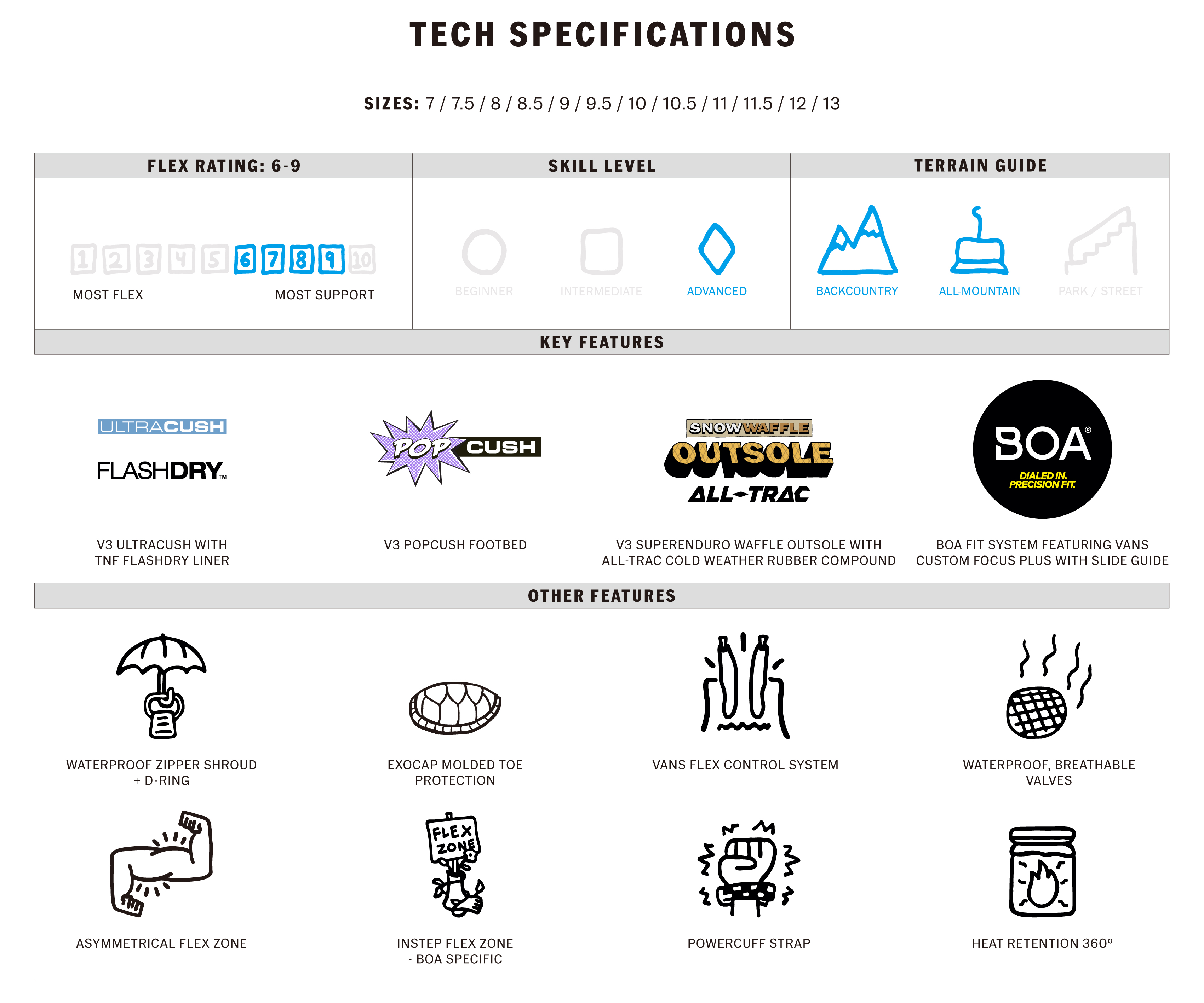 VERSE TECHNOLOGY