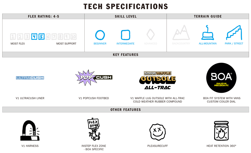 AURA OG TECHNOLOGY