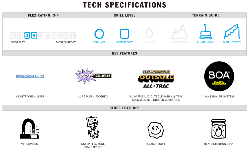 JUVIE OG TECHNOLOGY